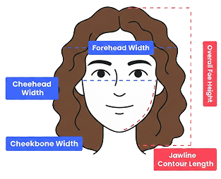 Face Shape Image